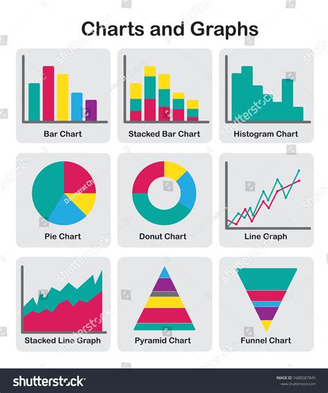 types of charts.